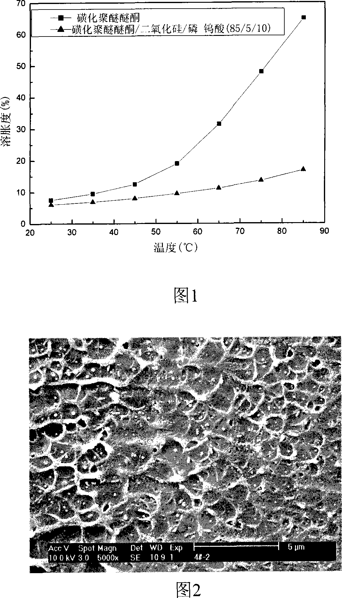 A proton exchange film for direct carbinol fuel battery and its making method