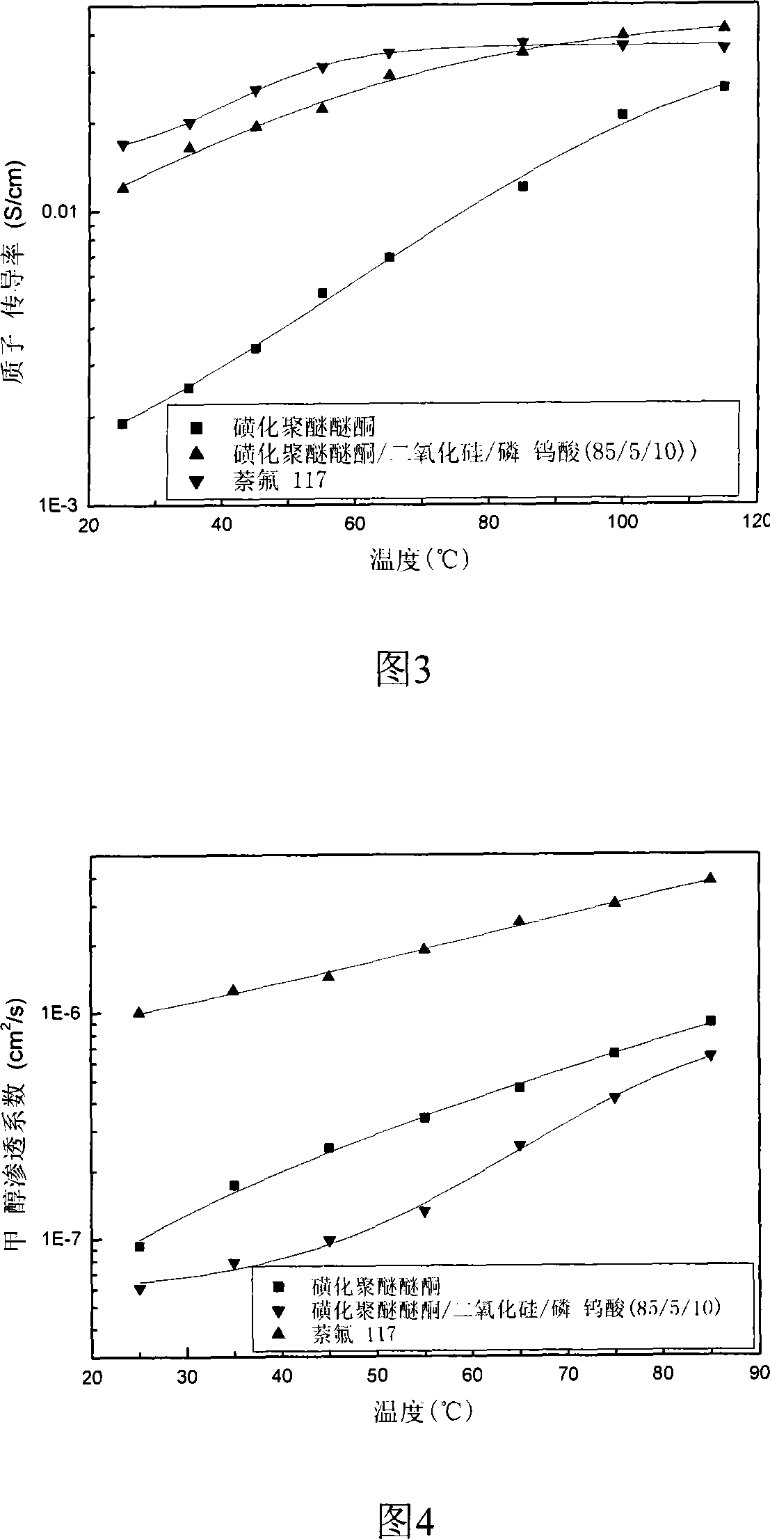 A proton exchange film for direct carbinol fuel battery and its making method