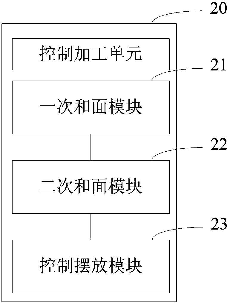 Control method and device for automatic pasta production equipment