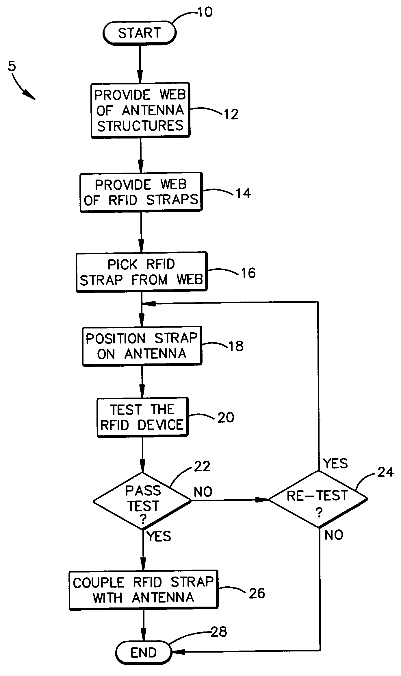 Method of variable position strap mounting for RFID transponder