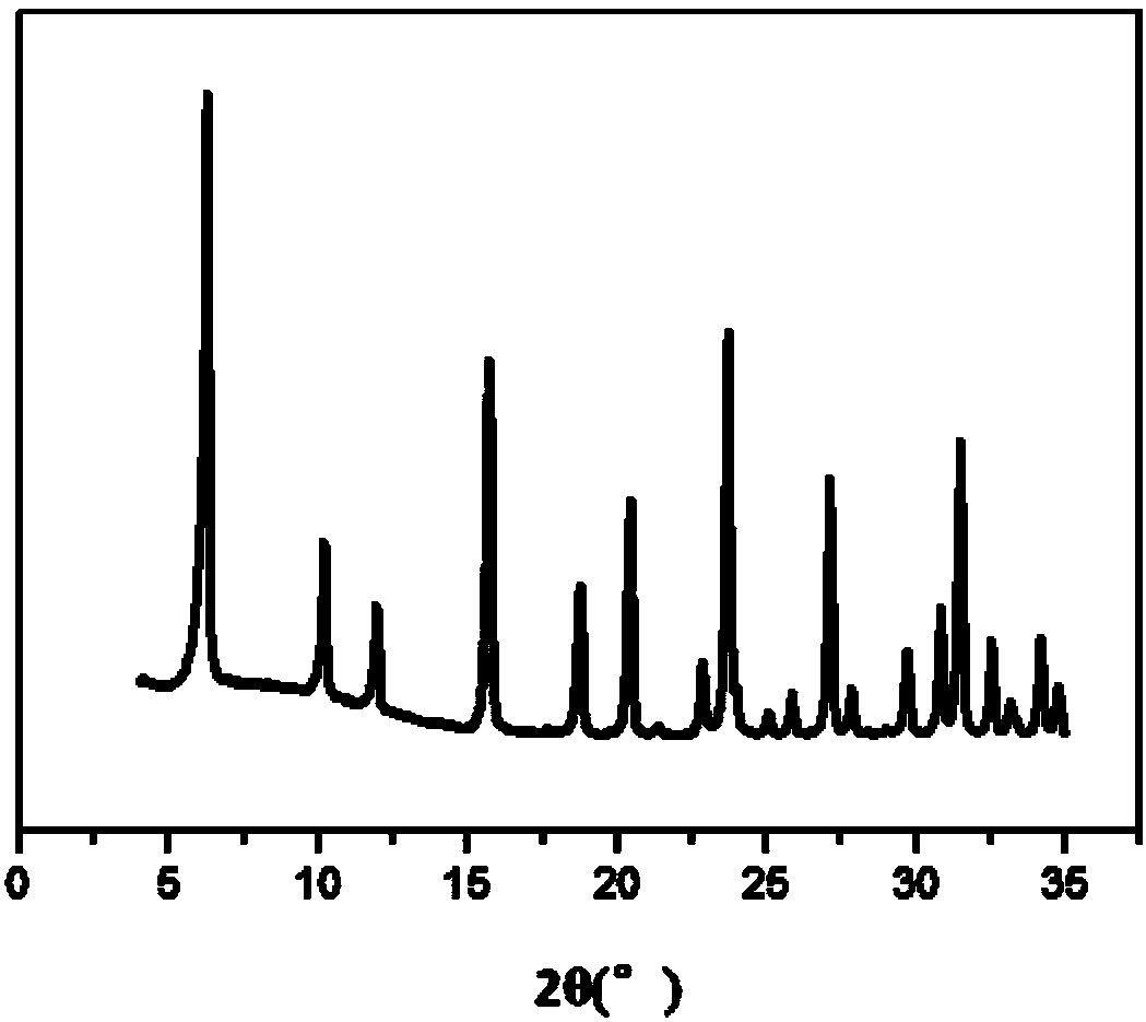 NaY molecular sieve having regular mesopore-micropore, and preparation method thereof