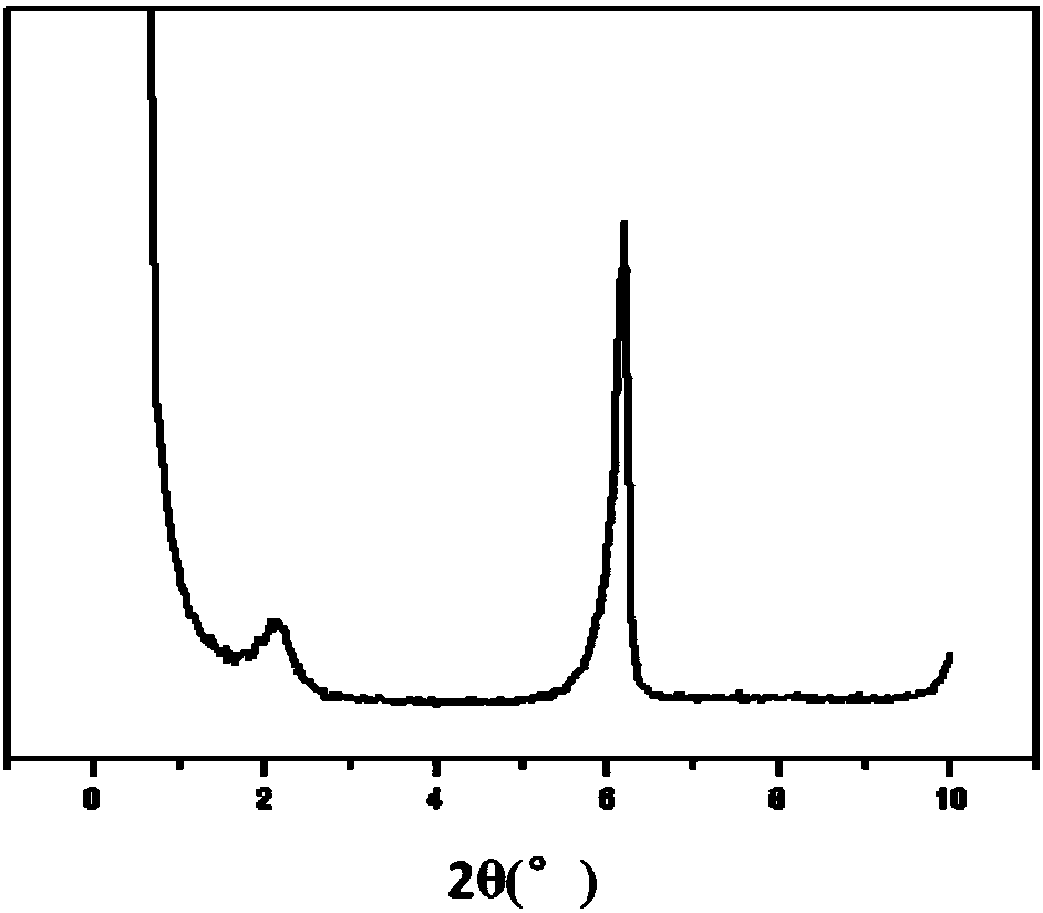 NaY molecular sieve having regular mesopore-micropore, and preparation method thereof