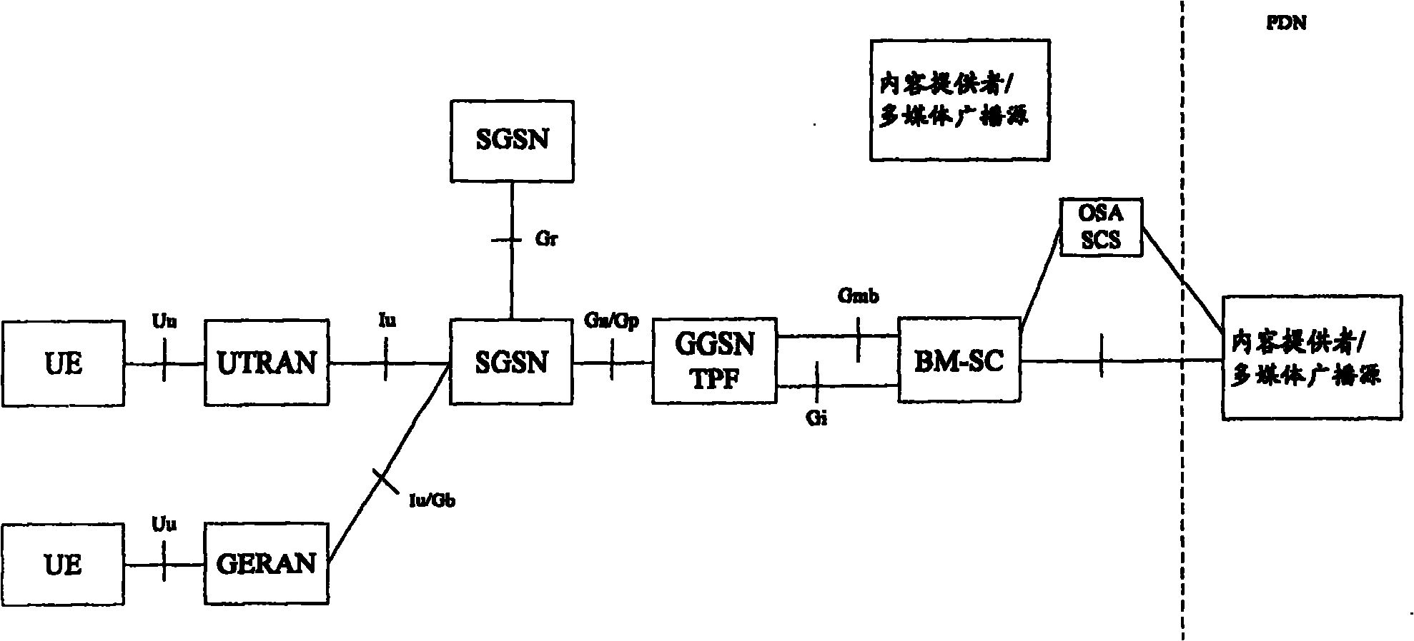 Method and system for charging in multi-medium broadcasting/packet service