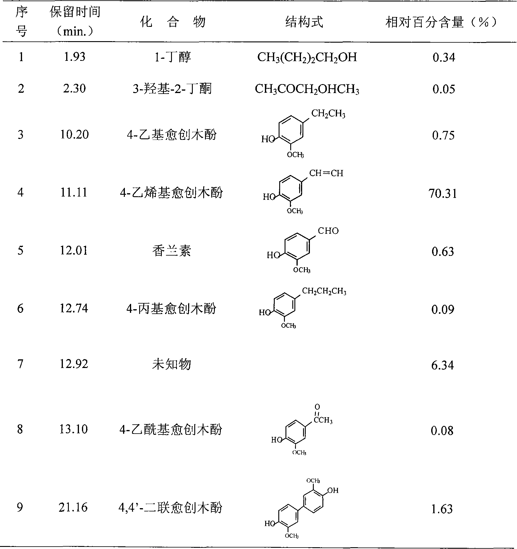 Natural vanillin composite perfume and uses thereof