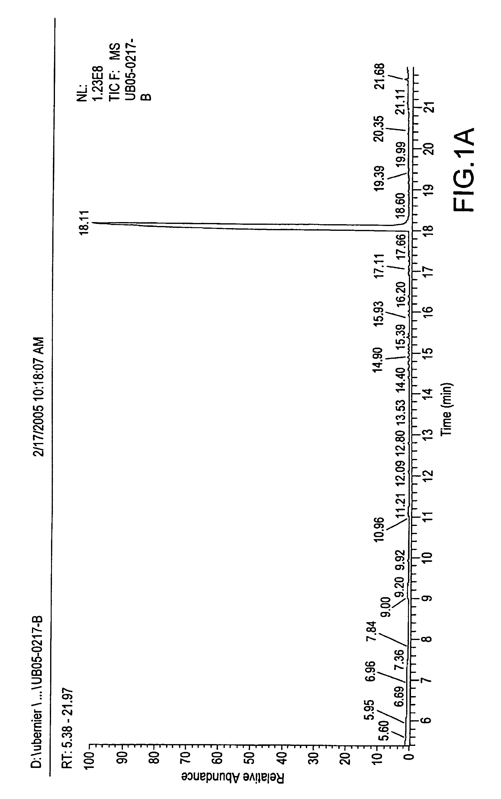 Methods and compositions for repelling arthropods
