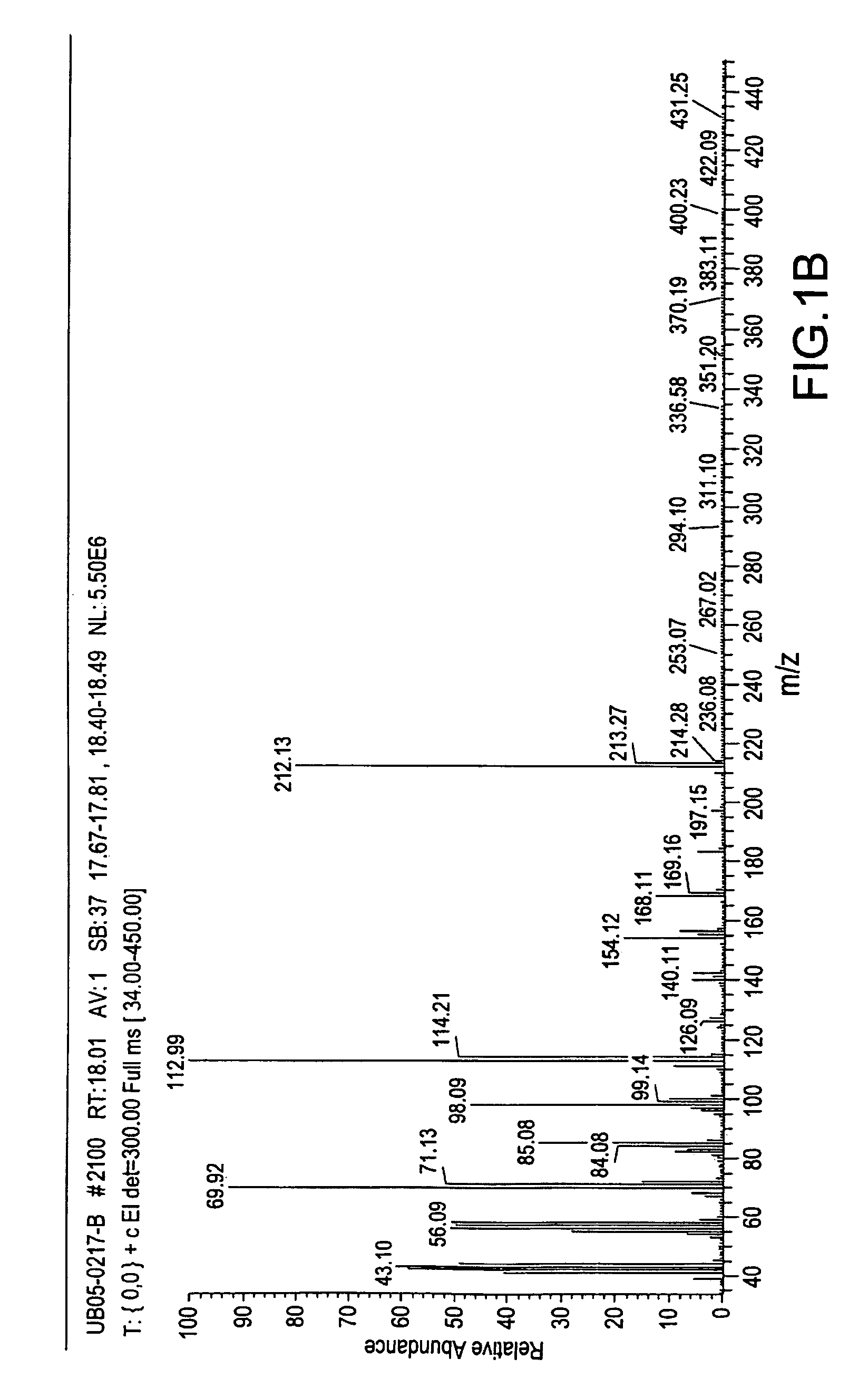 Methods and compositions for repelling arthropods