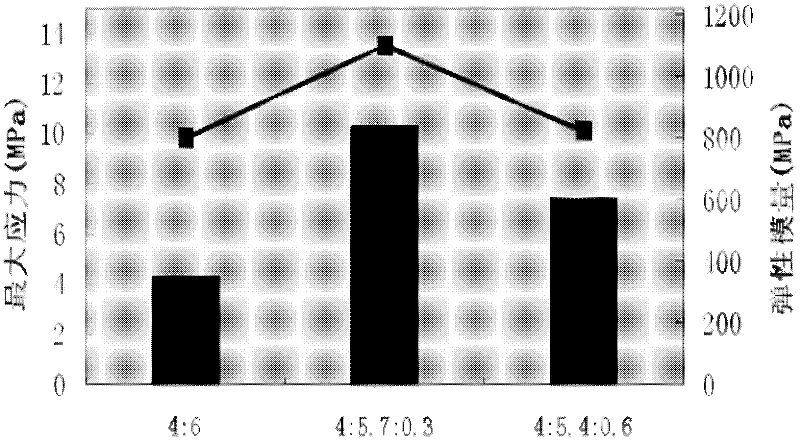 Cellulose improved moisture-permeable barrier composite film and preparation method thereof