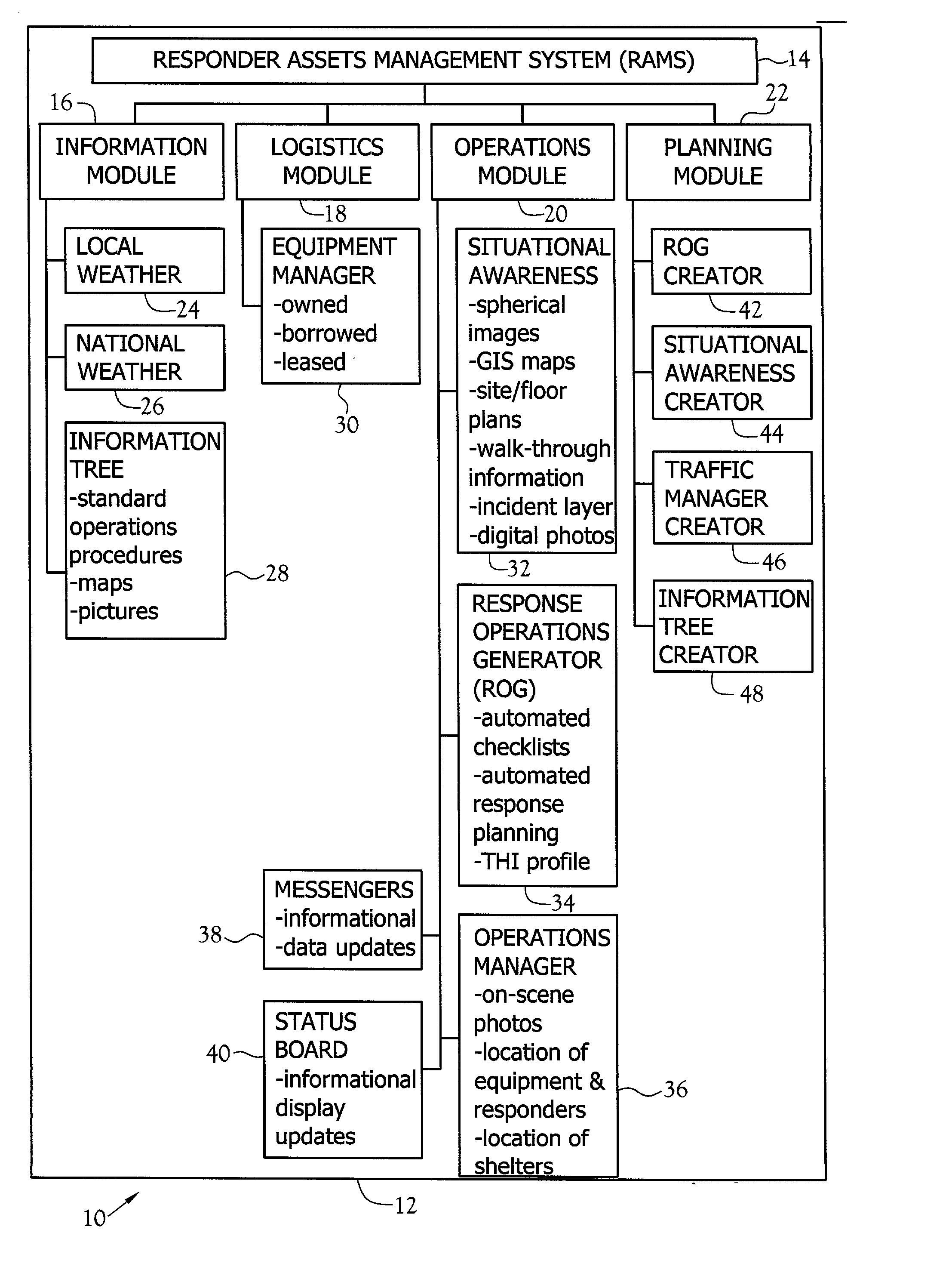 Method for managing resource assets for emergency situations