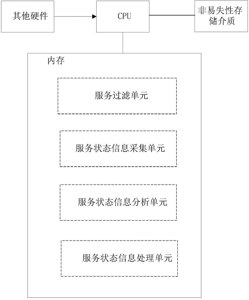 Application stage virtualization high-reliability method and device