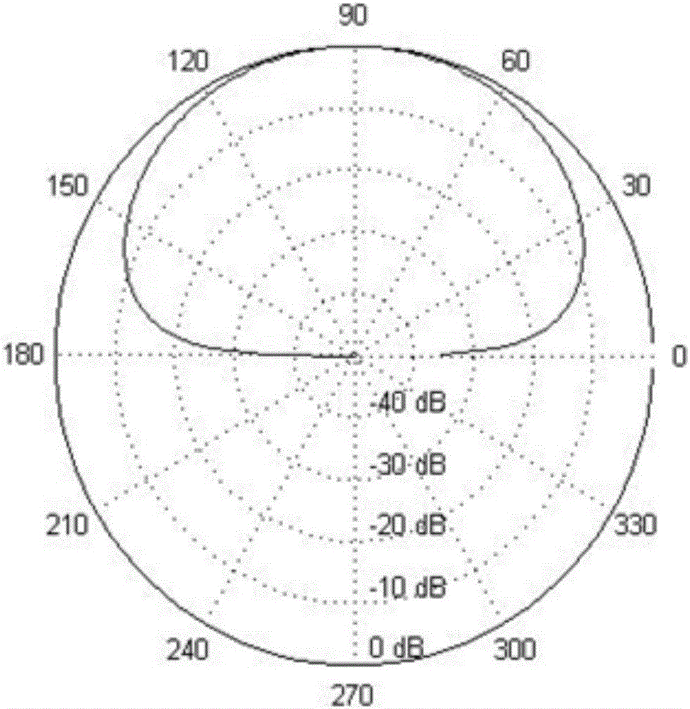 Cylindrical-array-based centralized MIMO (multiple input multiple output) radar waveform optimization method