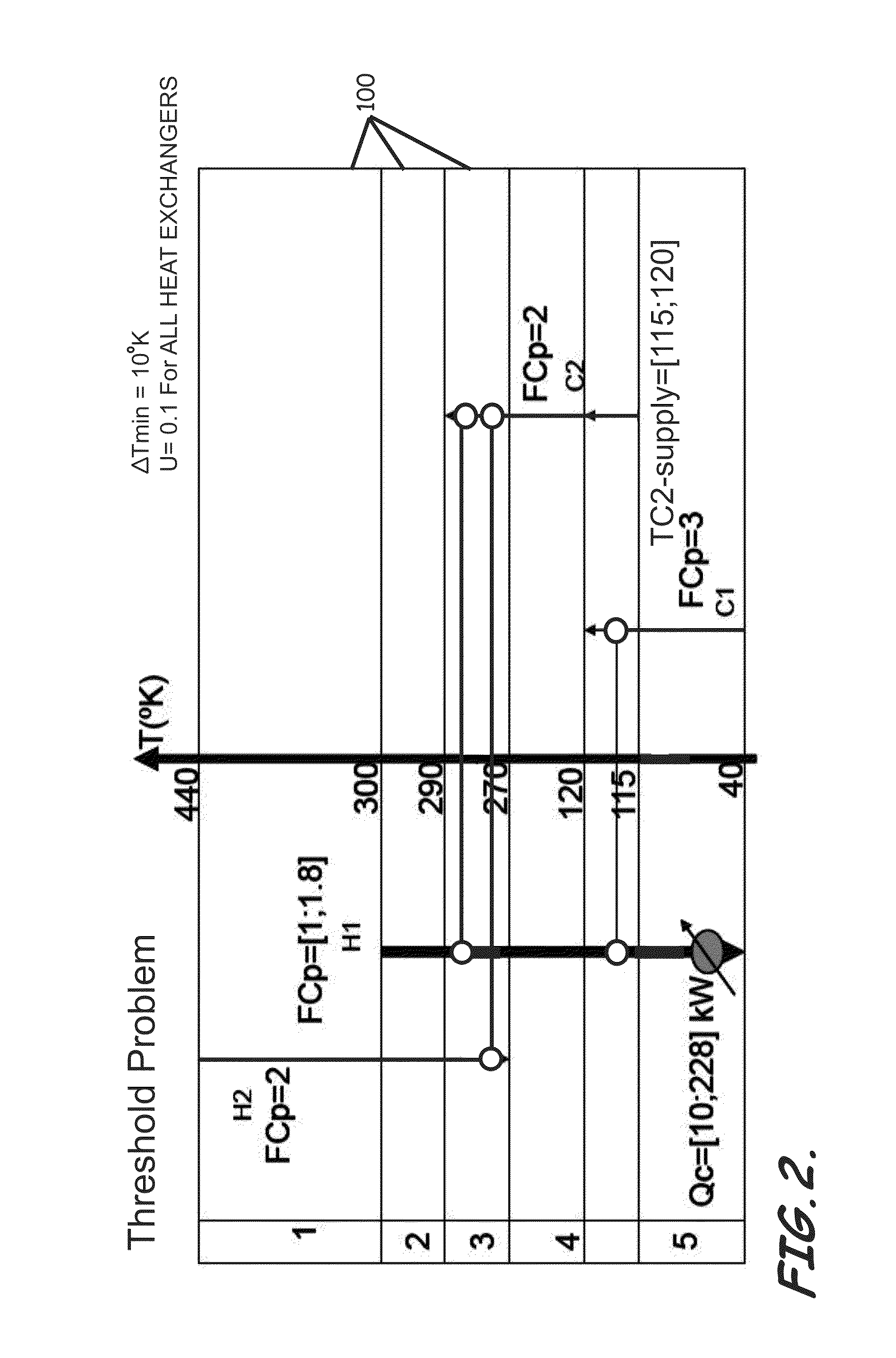 Systems, program product, and methods for targeting optimal process conditions that render an optimal heat exchanger network design under varying conditions