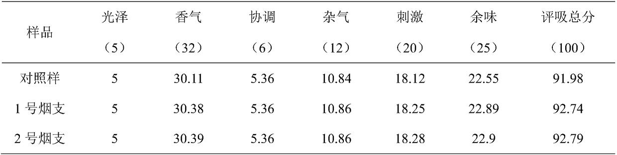 Maca soft pseudo-carbonization fermented granules and preparation method and application thereof