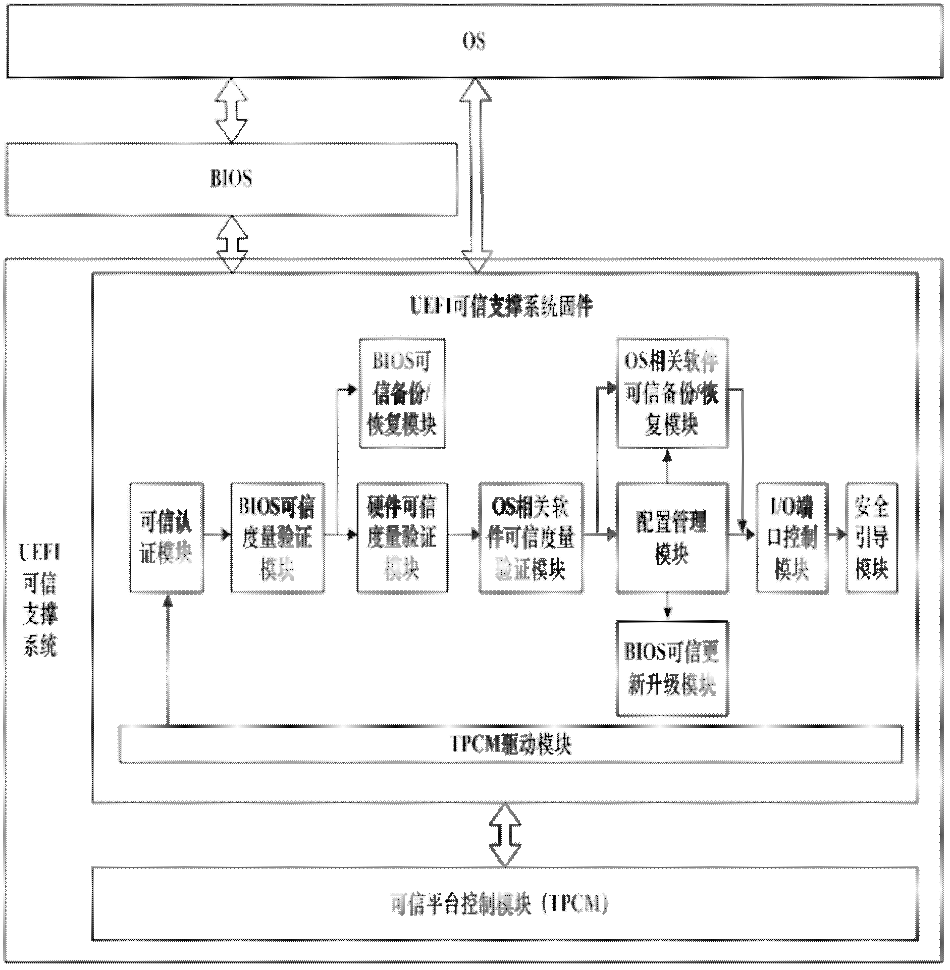 A UEFI trusted support system and control method thereof