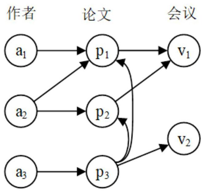 Author migration classification method for scientific cooperation heterogeneous network