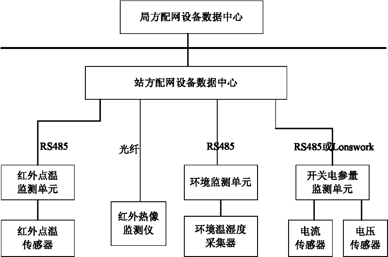 System for monitoring distribution network state and method thereof