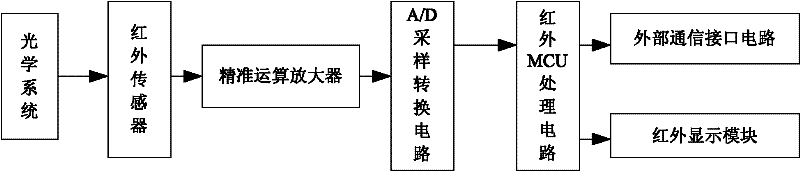 System for monitoring distribution network state and method thereof