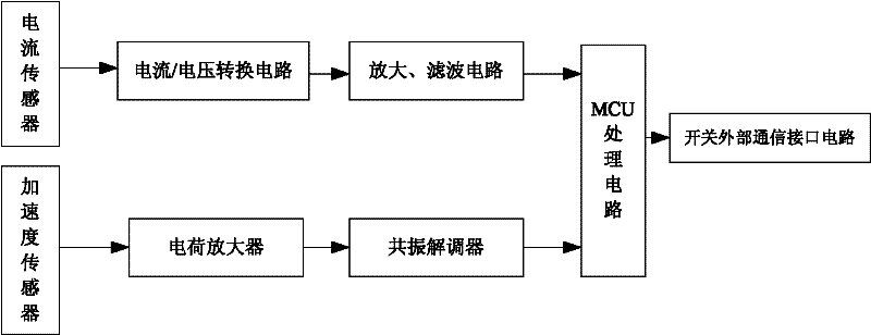 System for monitoring distribution network state and method thereof