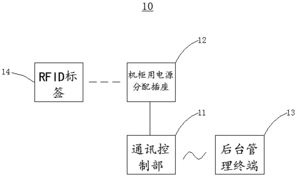 Intelligent cabinet U bit management system