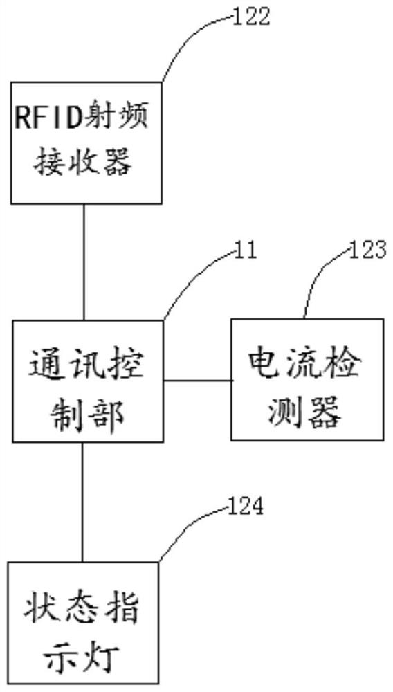 Intelligent cabinet U bit management system