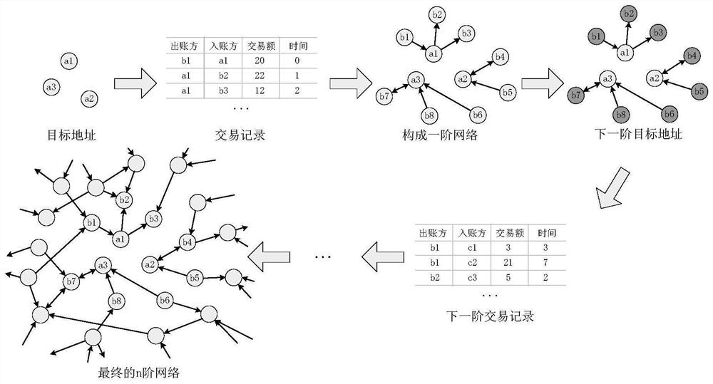 A blockchain phishing node detection method based on vertical federated learning