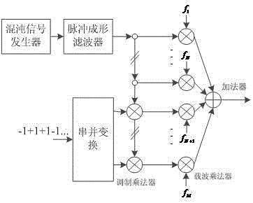 Multi-carrier difference chaos shift keying modulation and demodulation method and modem