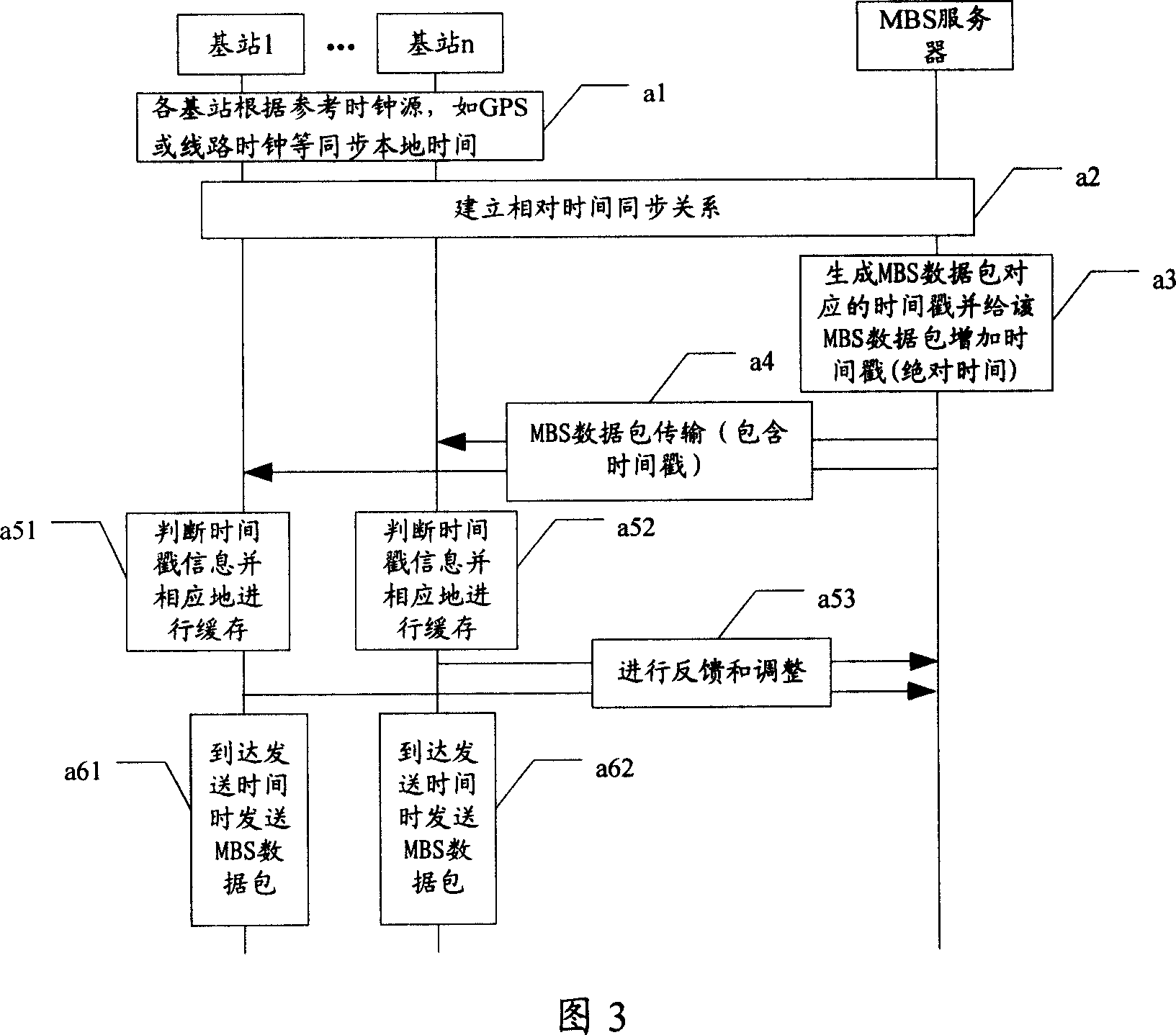 A method and system for transmitting the multicast broadcast information