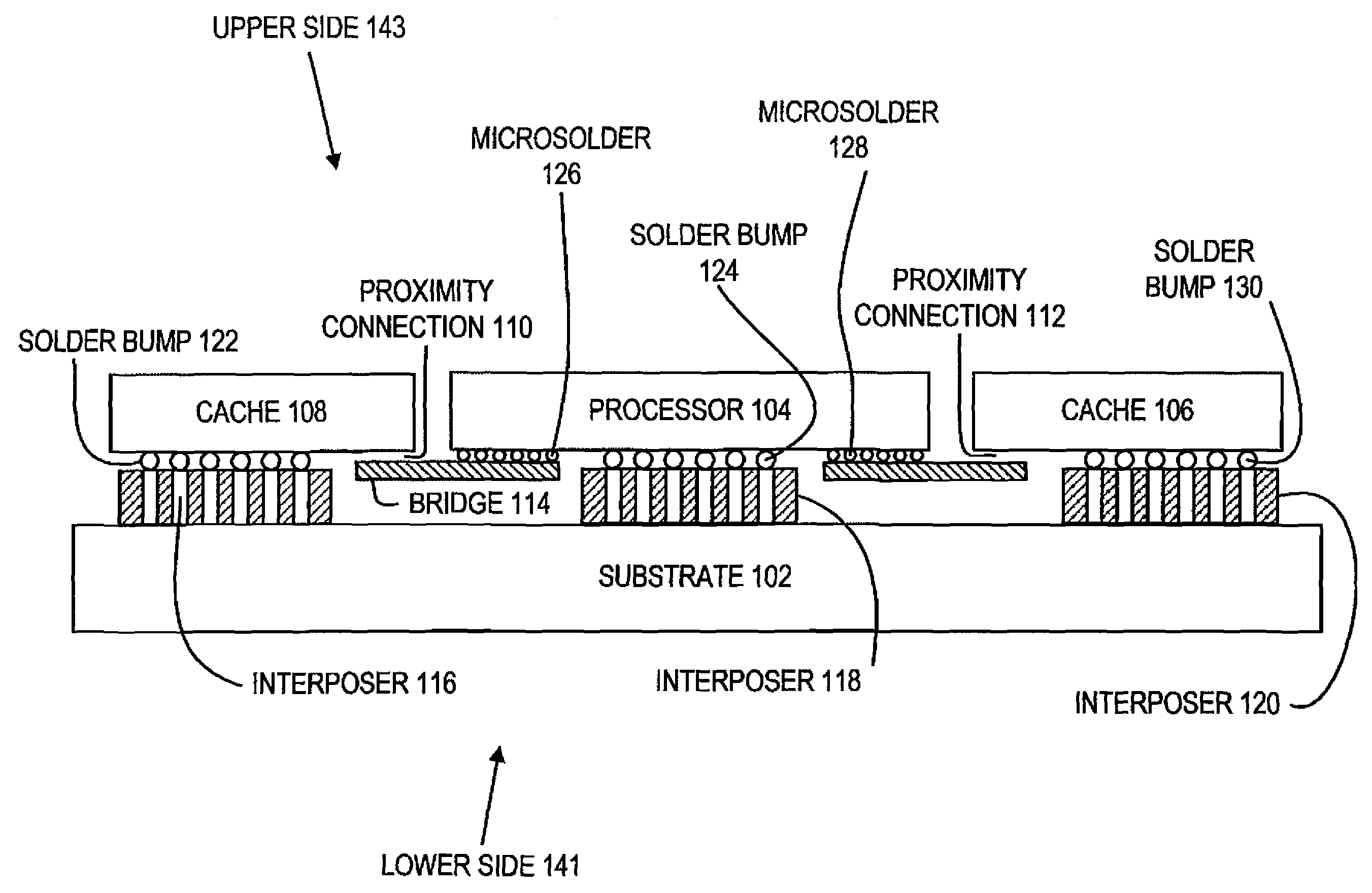 Proximity communication package for processor, cache and memory