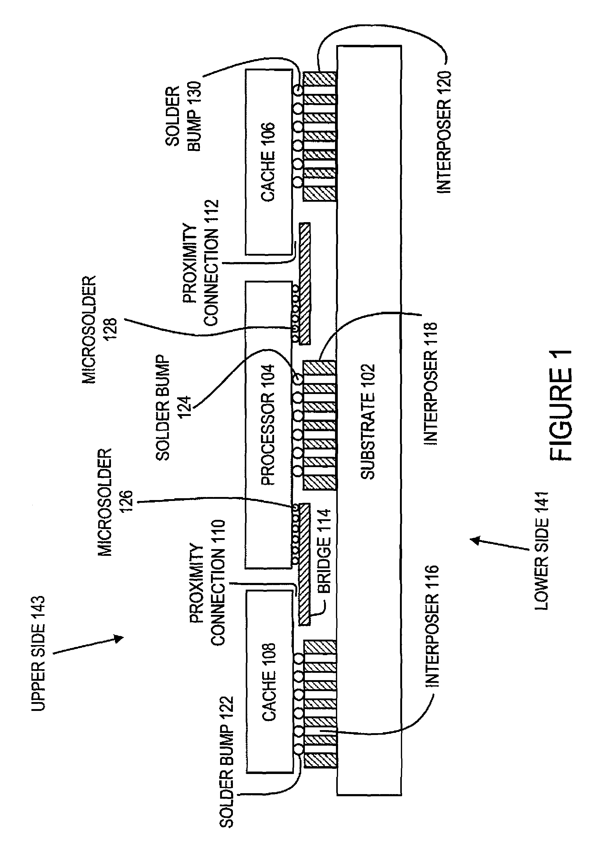Proximity communication package for processor, cache and memory