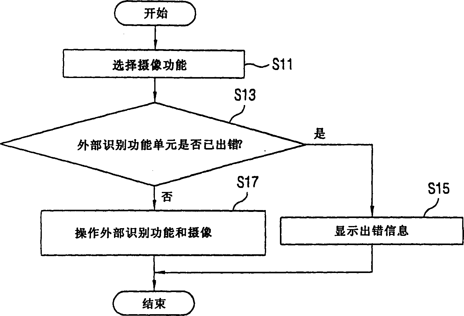 Device and method for controlling digital camera photography in mobile communication terminal