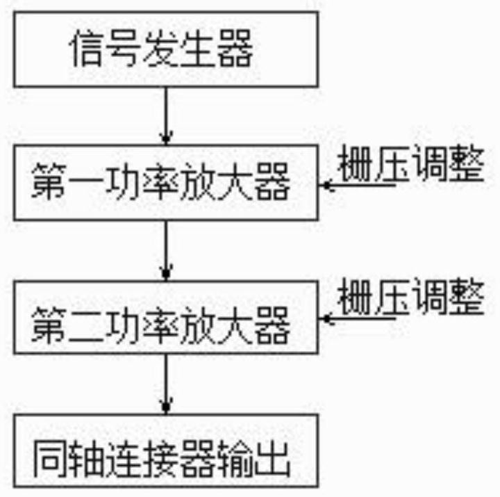 Power-adjustable solid-state radio frequency source