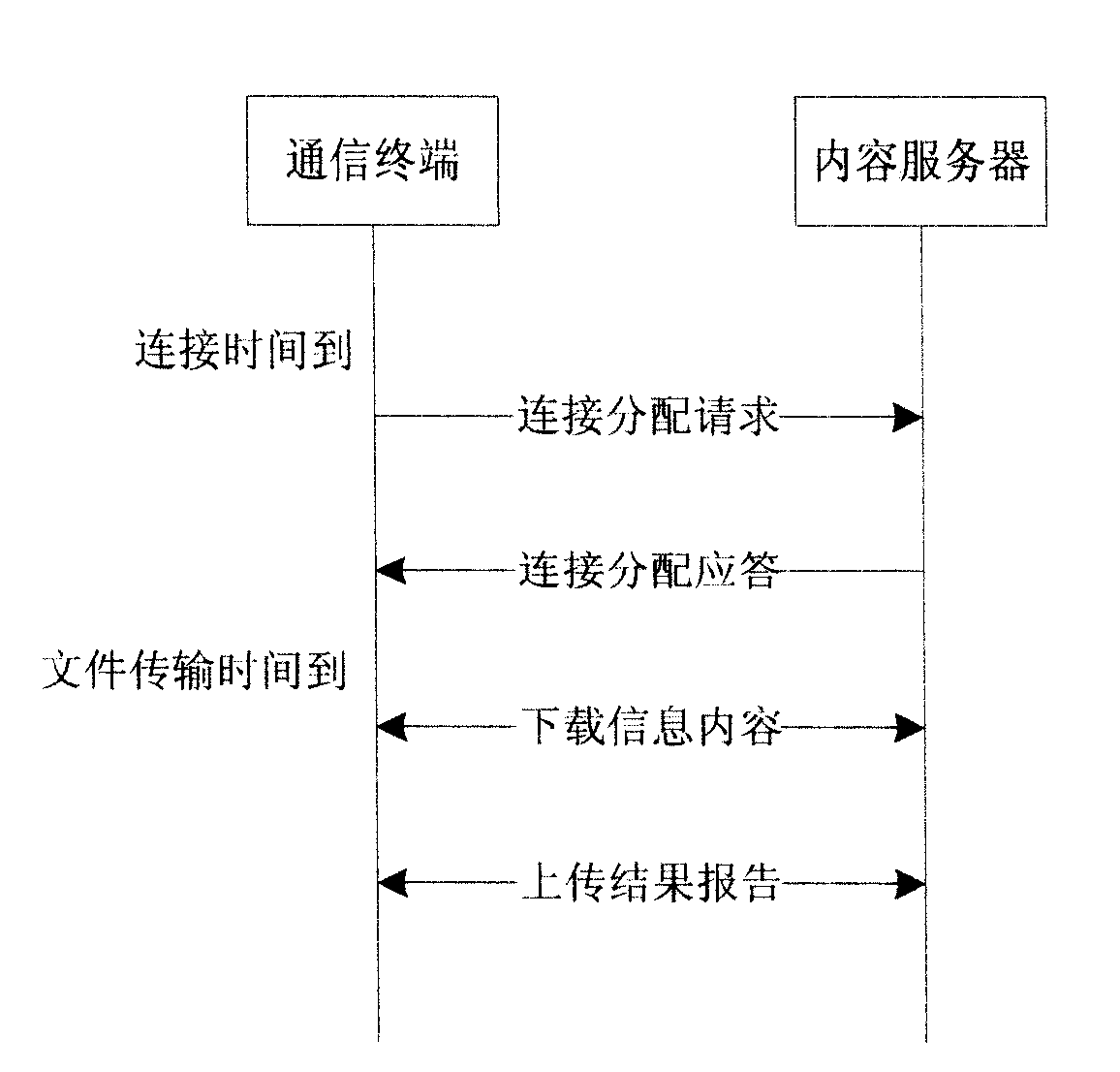 Information content presentation method in communication terminal