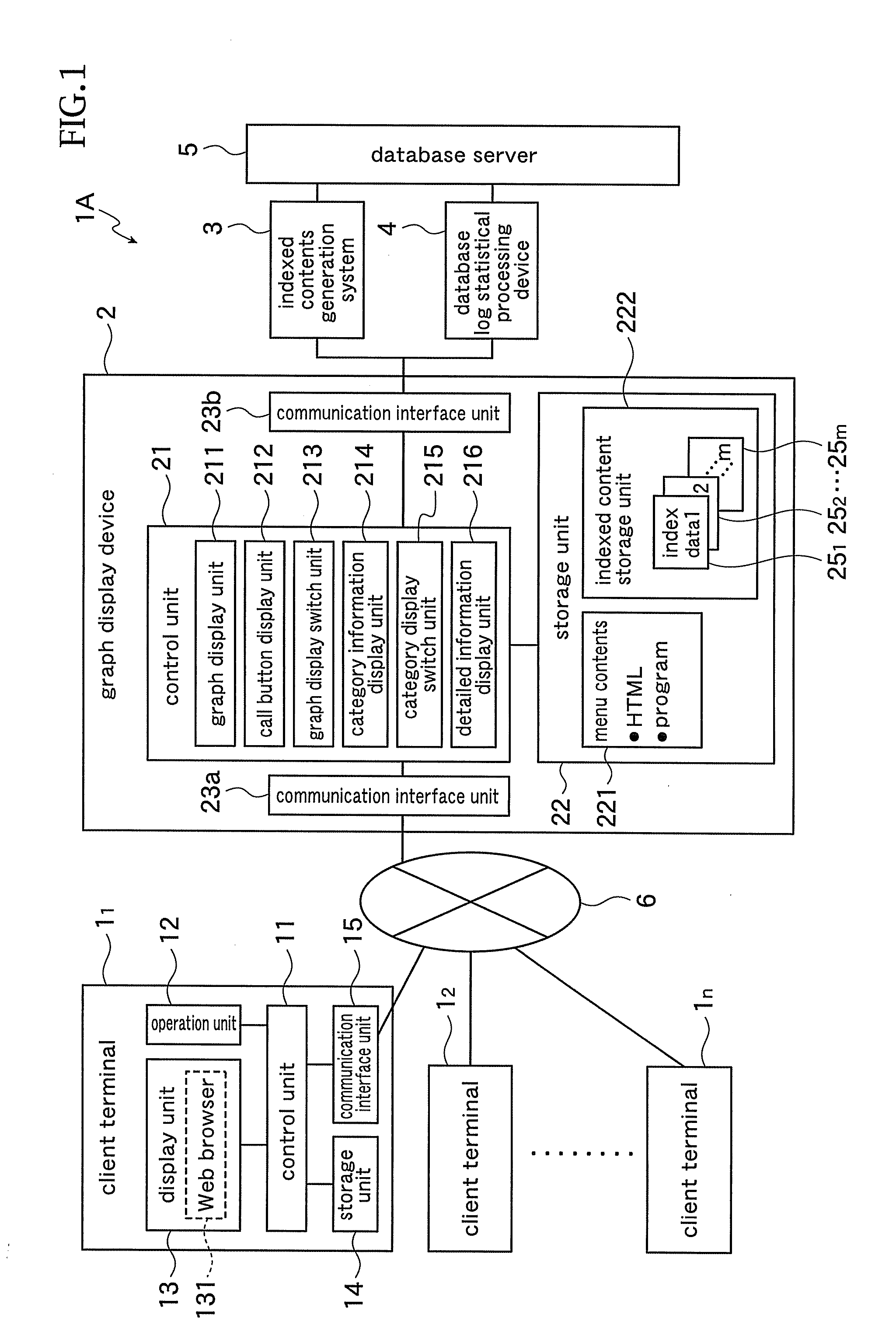 Graph display system and program