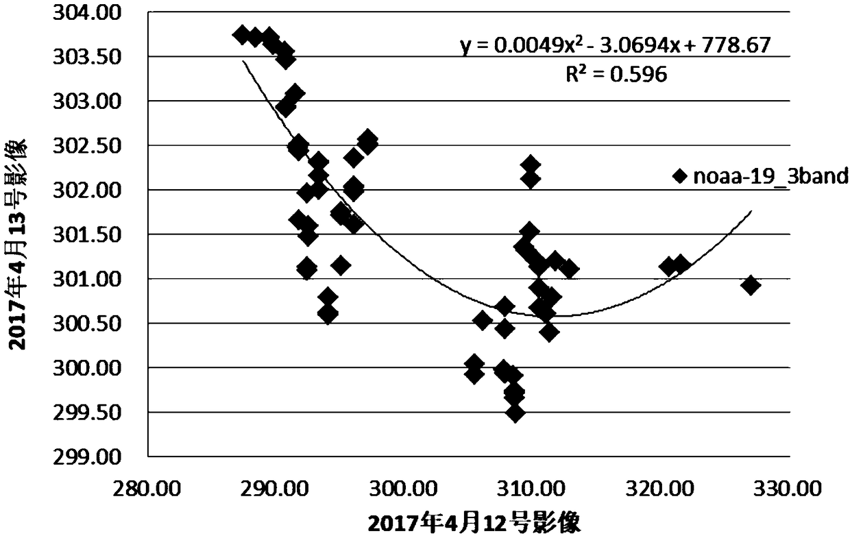 AVHRR (Advanced Very High Resolution Radiometer sensor) sensor multi-temporal infrared radiation normalization method applied to discrimination of forest fire hotspot