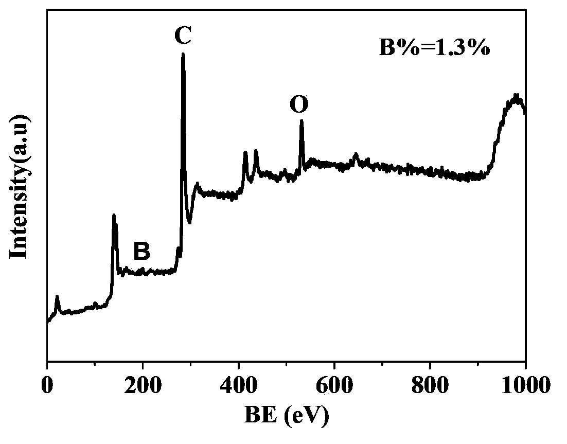 C-SiC catalyst, its preparation and its application thereof