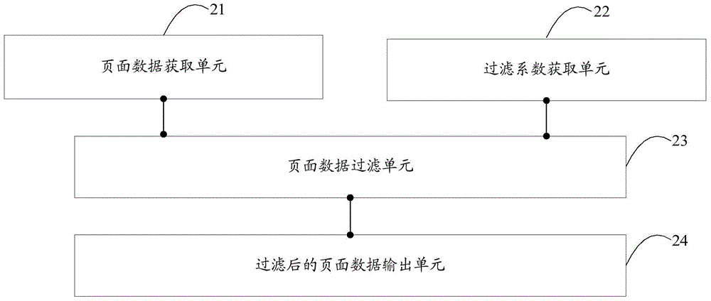 Data processing method, data processing device and terminal