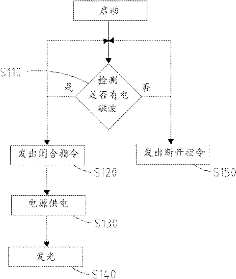 Daytime running light system and control method thereof