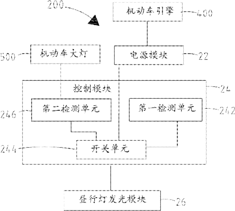 Daytime running light system and control method thereof