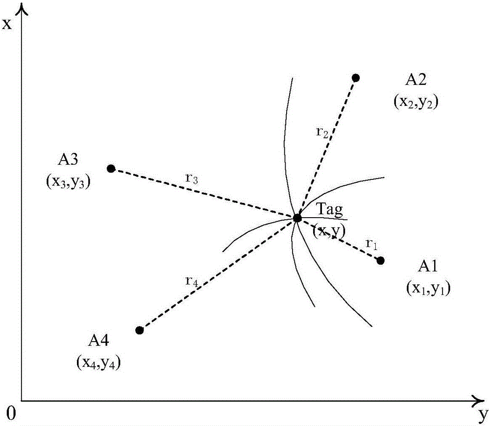 Cooperative location method based on EKF (Extended Kalman Filter) and PF (Particle Filter) under nonlinear and non-Gaussian condition