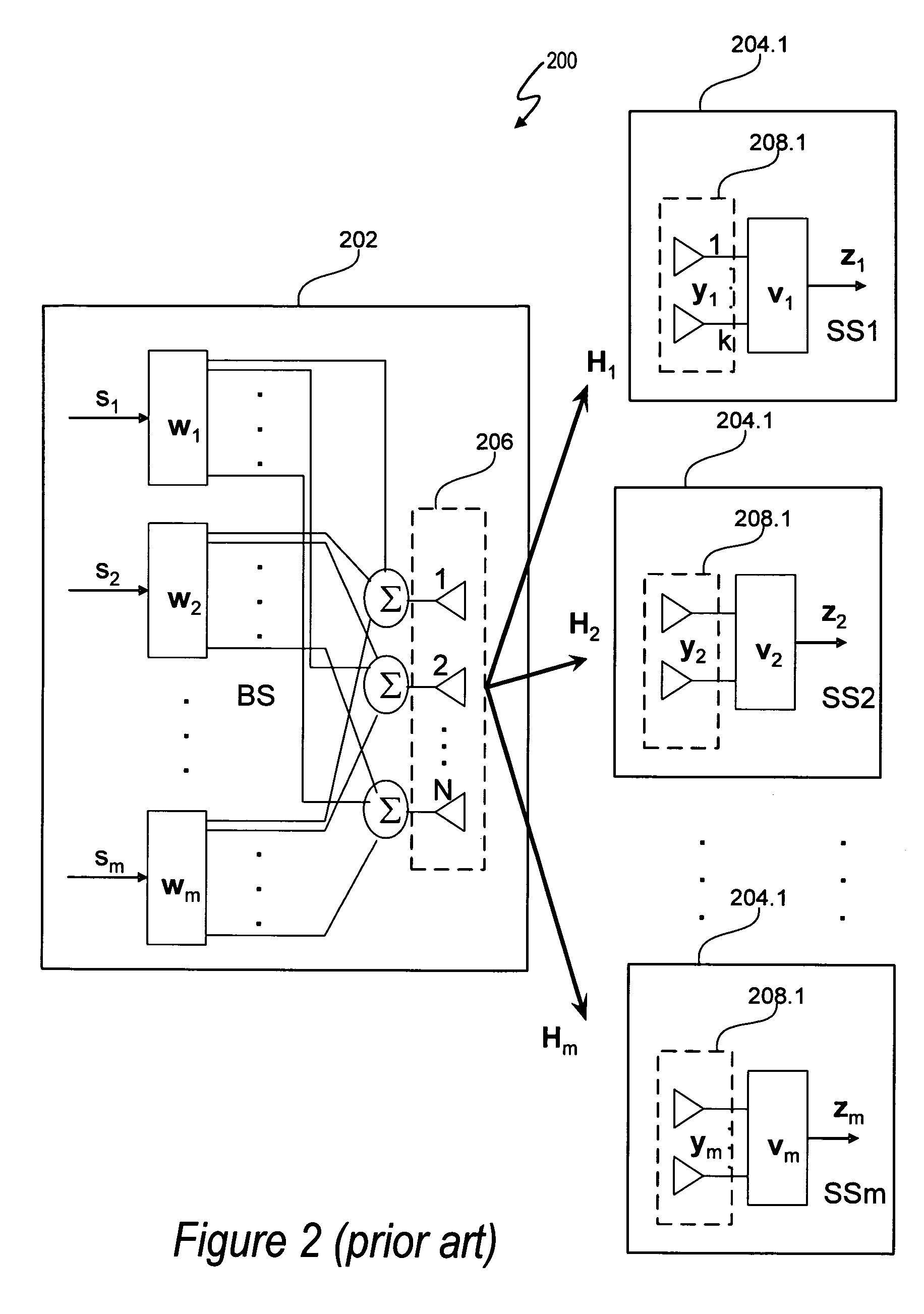 Beamforming for non-collaborative, space division multiple access systems