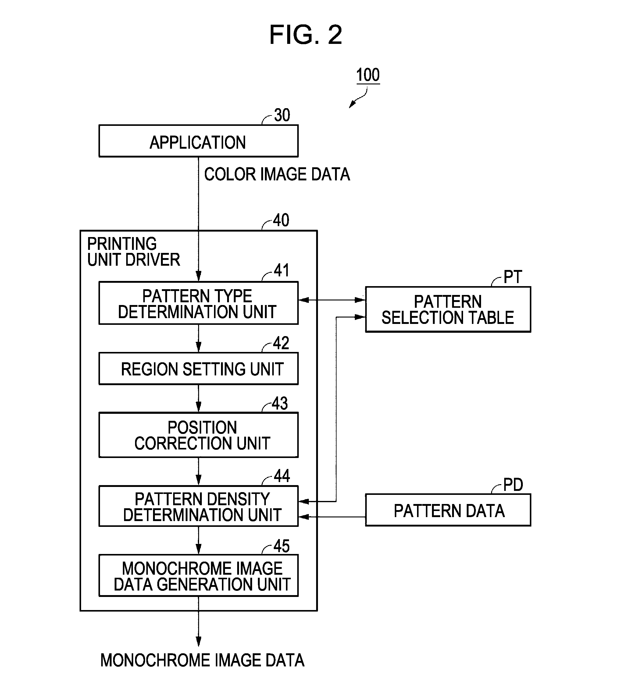 Image processing device, image processing method, and storage medium storing image processing program