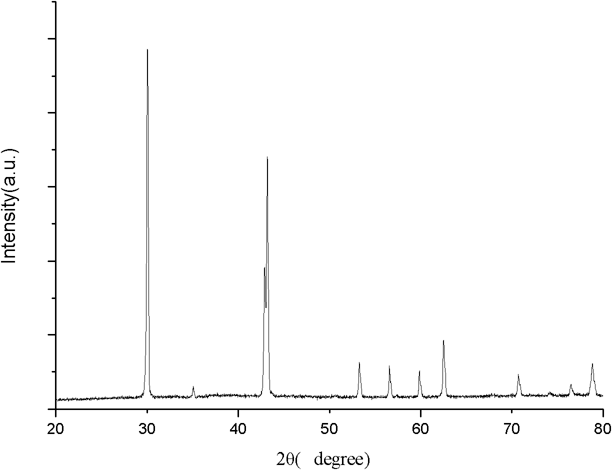 Tin-copper alloy cathode material used for lithium ion battery and preparation method thereof