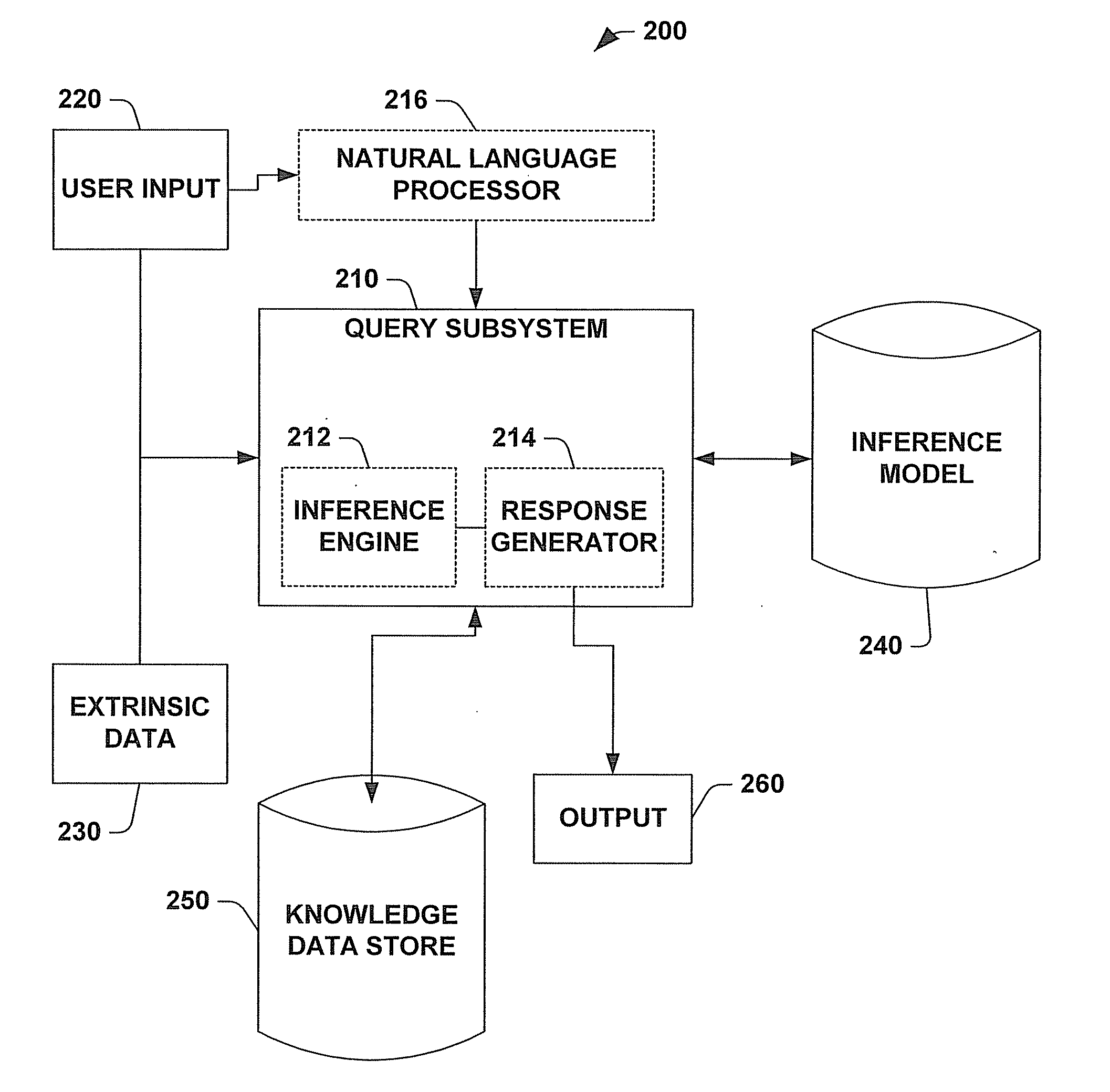 System and methods for inferring informational goals and preferred level of detail of answers