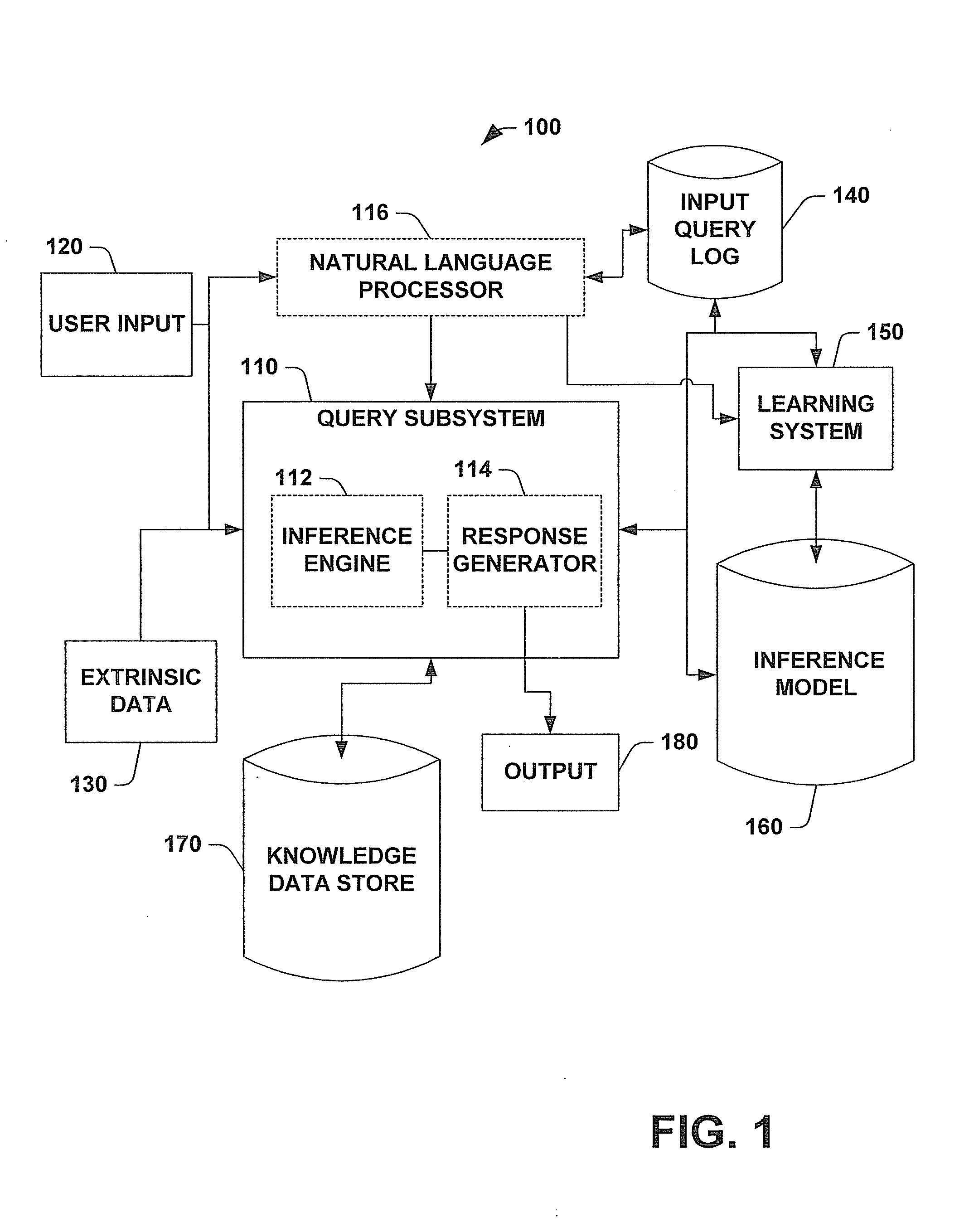 System and methods for inferring informational goals and preferred level of detail of answers