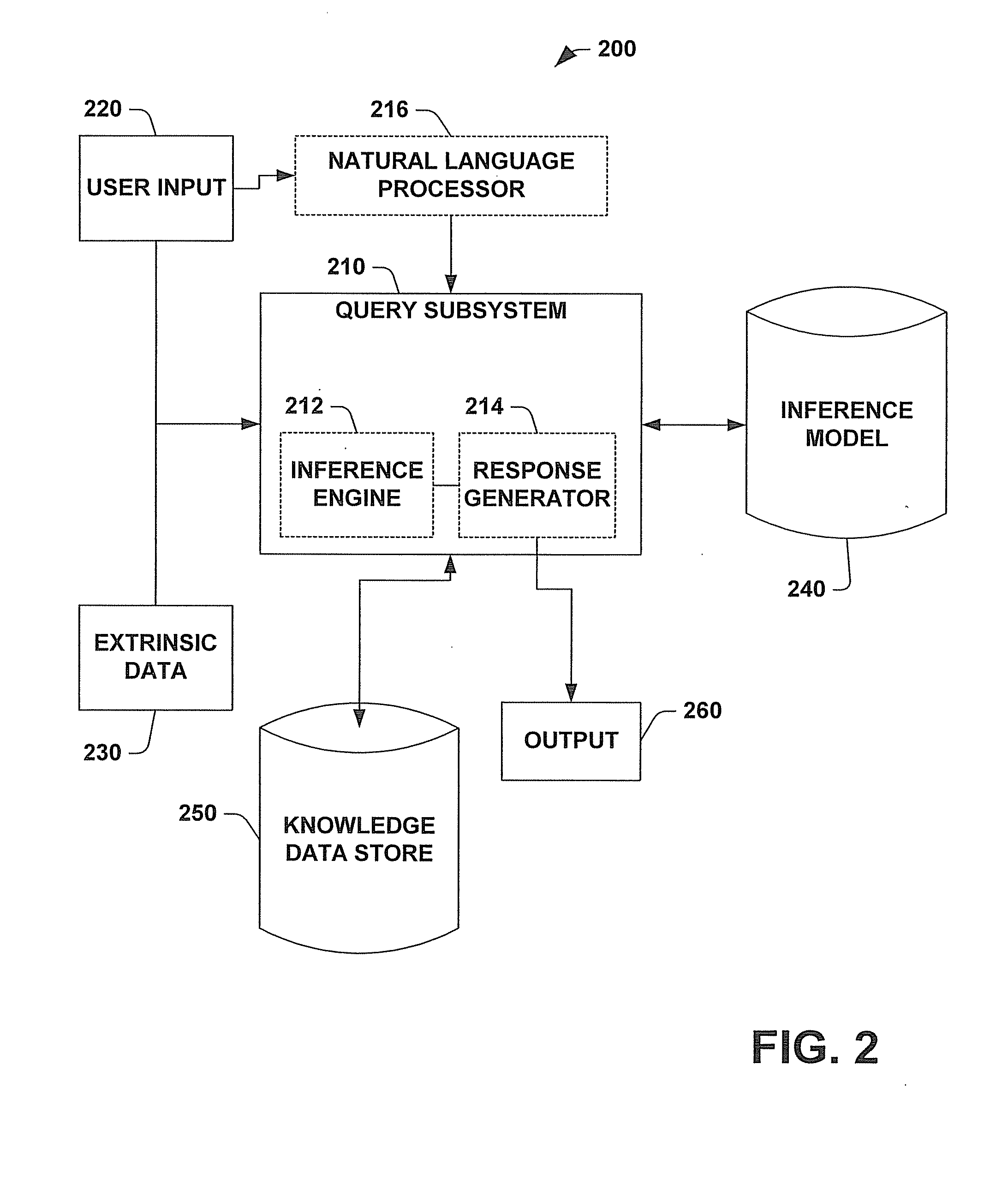 System and methods for inferring informational goals and preferred level of detail of answers