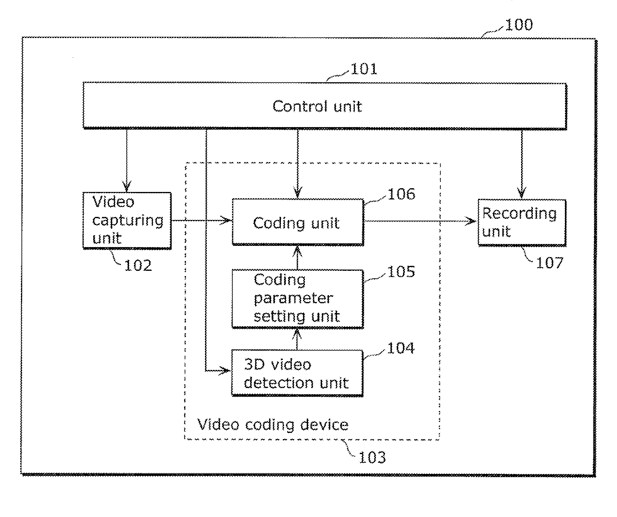 Video coding device and video coding method