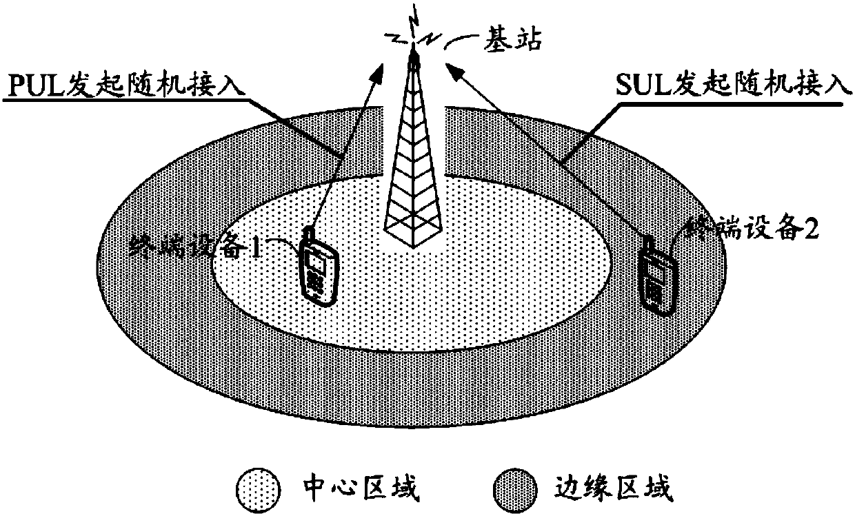 Random access method and device