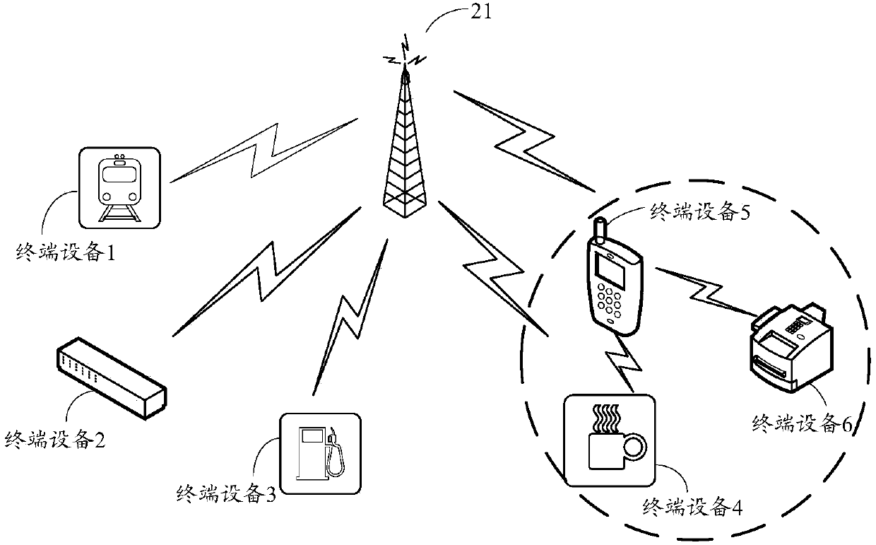 Random access method and device