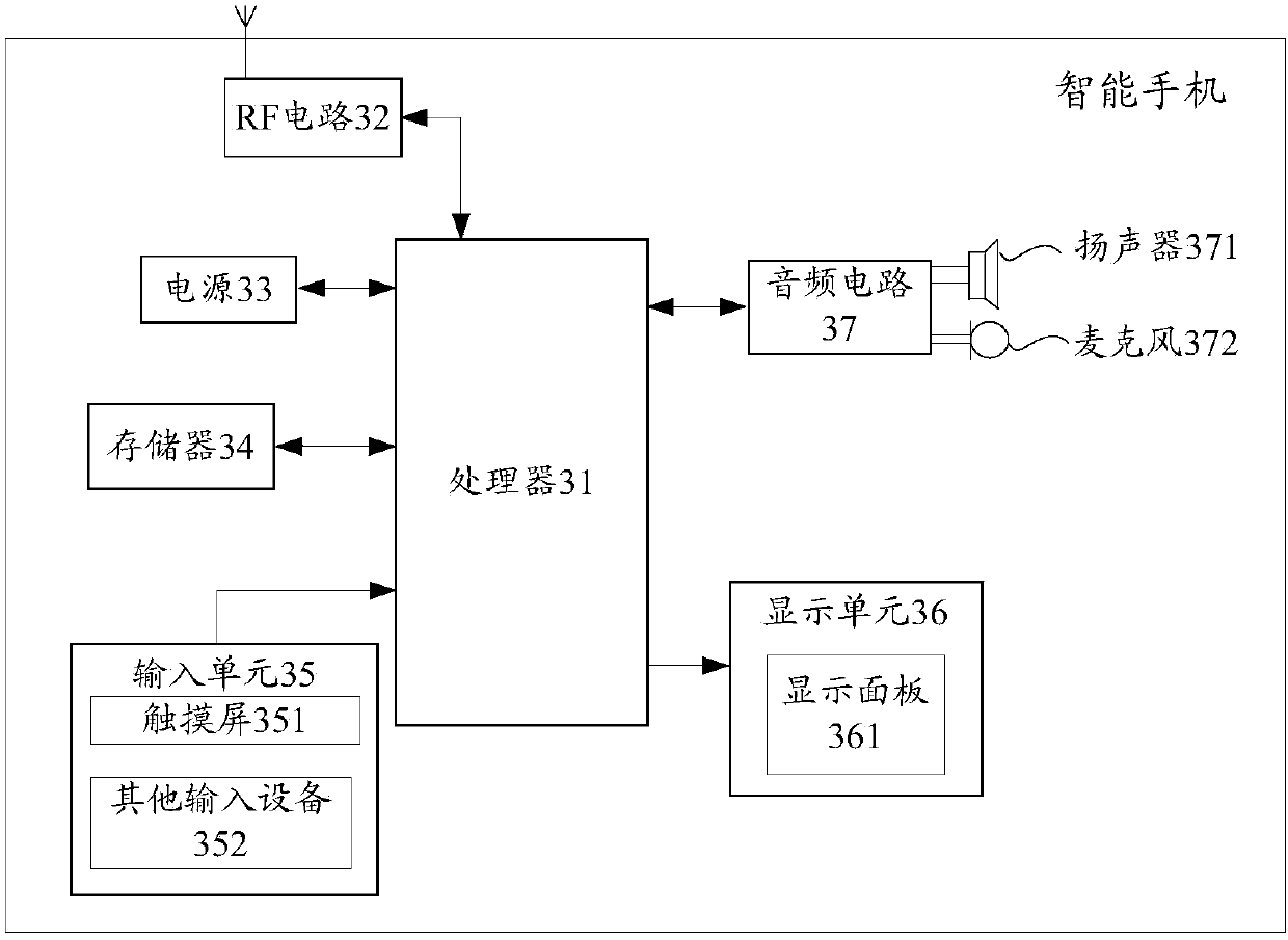 Random access method and device