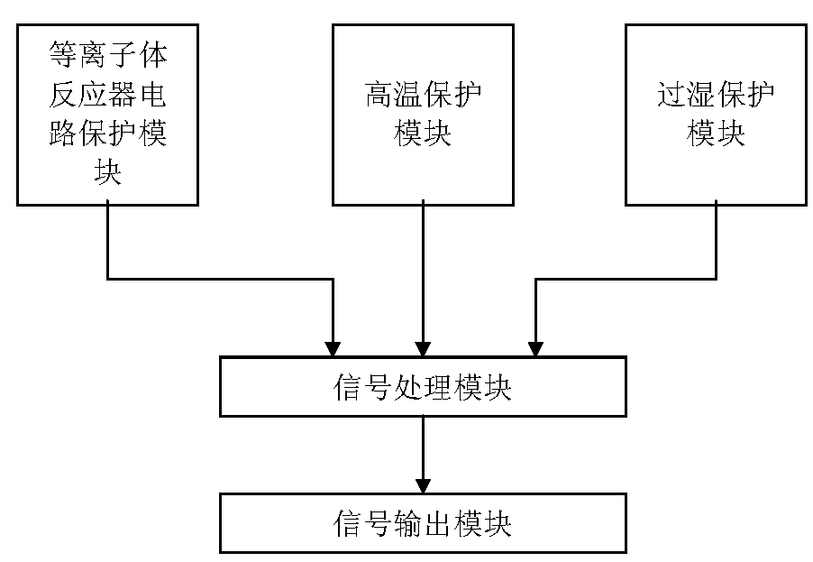 Plasma air purification and disinfection device