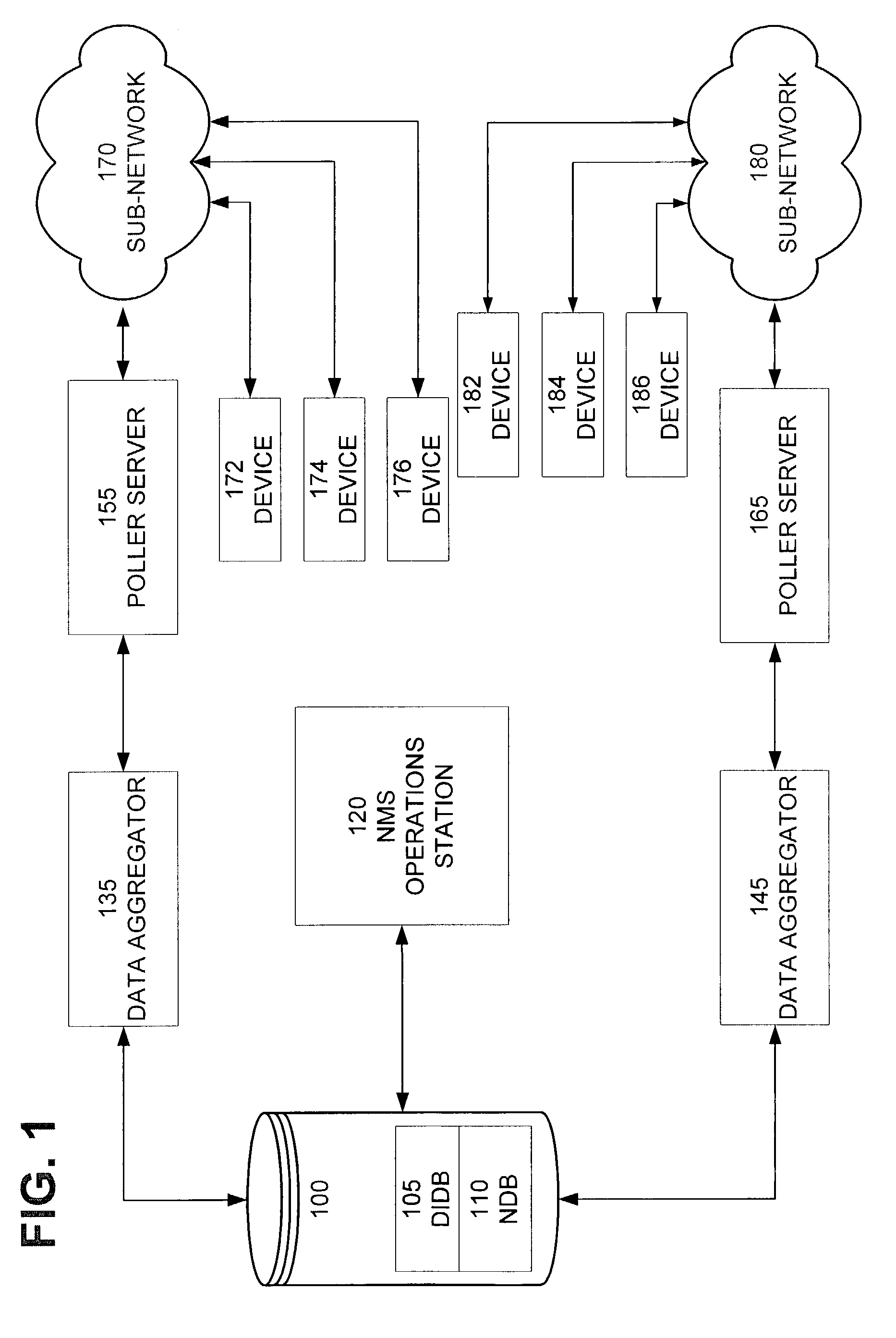 System and method for synchronizing the configuration of distributed network management applications